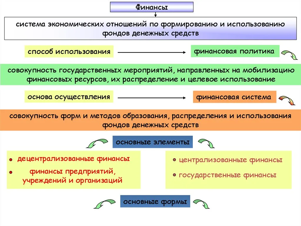 Какой минимальный доход подтвердить для гарантированного одобрения